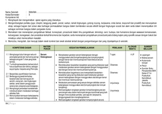Nama Sekolah : SMA/MA ………………………………………… 
Kelas/Semester : X 
Kompetensi Inti : 
1. Menghayati dan mengamalkan ajaran agama yang dianutnya. 
2. Mengembangkan perilaku (jujur, disiplin, tanggung jawab, peduli, santun, ramah lingkungan, gotong royong, kerjasama, cinta damai, responsif dan proaktif) dan menunjukkan 
sikap sebagai bagian dari solusi atas berbagai permasalahan bangsa dalam berinteraksi secara efektif dengan lingkungan sosial dan alam serta dalam menempatkan diri 
sebagai cerminan bangsa dalam pergaulan dunia. 
3. Memahami dan menerapkan pengetahuan faktual, konseptual, prosedural dalam ilmu pengetahuan, teknologi, seni, budaya, dan humaniora dengan wawasan kemanusiaan, 
kebangsaan, kenegaraan, dan peradaban terkait fenomena dan kejadian, serta menerapkan pengetahuan prosedural pada bidang kajian yang spesifik sesuai dengan bakat dan 
minatnya untuk memecahkan masalah. 
4. Mencoba, mengolah, dan menyaji dalam ranah konkret dan ranah abstrak terkait dengan pengembangan dari yang dipelajarinya di sekolah. 
KOMPETENSI DASAR 
16 | P a g e 
MATERI 
POKOK 
KEGIATAN PEMBELAJARAN PENILAIAN 
ALOKASI 
WAKTU 
SUMBER 
BELAJAR 
1.1 Menghargai tubuh dengan seluruh 
perangkat gerak dan kemampuannya 
sebagai anugrah Tuhan yang tidak 
ternilai. 
1.2 Tumbuhnya kesadaran bahwa tubuh 
harus dipelihara dan dibina, sebagai 
wujud syukur kepada sang Pencipta. 
2.1 Berperilaku sportif dalam bermain. 
2.2 Bertanggung jawab terhadap 
keselamatan dan kemajuan diri 
sendiri, orang lain, dan lingkungan 
sekitar, serta dalam penggunaan 
sarana dan prasarana pembelajaran. 
2.3 Menghargai perbedaan karakteristik 
individual dalam melakukan berbagai 
aktivitas fisik. 
2.4 Menunjukkan kemauan bekerjasama 
dalam melakukan berbagai aktivitas 
Senam 
Ketangkasan 
 Menjelaskan gerakan senam ketangkasan dengan 
menggunakan alat (lompat kangkang dan lompat jongkok) 
dengan benar dan membuat laporan hasil diskusi secara 
berkelompok. 
 Mendiskusikan kesalahan-kesalahan yang sering dilakukan saat 
melakukan gerakan senam ketangkasan dengan menggunakan 
alat dengan benar dan membuat kesimpulannya. 
 Mendiskusikan bagaimana cara memperbaiki kesalahan-kesalahan 
yang sering dilakukan saat melakukan gerakan 
senam ketangkasan dengan menggunakan alat dengan benar 
dan membuat kesimpulannya. 
 Melakukan pemanasan yang sesuai dengan aktivitas senam 
ketangkasan menggunakan alat (lompat jongkok dan lompat 
kangkang). 
 Memperagakan rangkaian gerakan lompat kangkang secara 
perorangan atau dalam kelompok dengan koordinasi yang baik 
dengan menunjukkan perilaku percaya diri, kerjasama, 
tanggungjawab dan menghargai teman. 
 Memperagakan rangkaian gerakan lompat jongkok secara 
Tugas 
Observas 
Observas 
Unjuk kerja 
Unjuk kerja 
4 JP 
 Lapangan 
 Matras senam 
 Kuda-kuda 
lompat 
 Peluit 
 Sumber: Buku 
Penjasorkes SMA 
Kelas X,Tim 
Puskurbuk 
Kemdikbud, 
Jakarta: 
Puskurbuk 
Kemdikbud. 
 