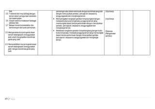 fisik. 
2.5 Toleransi dan mau berbagi dengan 
teman dalam penggunaan peralatan 
dan kesempatan. 
2.6 Disiplin selama melakukan berbagai 
aktivitas fisik. 
2.7 Belajar menerima kekalahan dan 
kemenangan dari suatu permainan. 
3.5 Menganalisis dua jenis gerak dasar 
senam ketangkasan (menggunakan 
alat) untuk menghasilkan koordinasi 
gerak yang baik. 
4.5 Mempraktikkan dua jenis gerak dasar 
senam ketangkasan (menggunakan 
alat) dengan koordinasi gerak yang 
baik. 
17 | P a g e 
perorangan atau dalam kelompok dengan koordinasi yang baik 
dengan menunjukkan perilaku percaya diri, kerjasama, 
tanggungjawab dan menghargai teman. 
 Memperagakan rangkaian gerakan lompat jongkok dengan 
melewati kuda-kuda lompat atau punggung teman yang 
membungkuk dalam bentuk perlombaan dengan menunjukkan 
perilaku percaya diri, kerjasama, tanggungjawab dan 
menghargai teman. 
 Melakukan rangkaian gerakan lompat kangkang dengan kuda-kuda 
lompat atau melewati punggung teman yang membungkuk 
dalam bentuk perlombaan dengan menunjukkan perilaku 
percaya diri, kerjasama, tanggungjawab dan menghargai 
teman. 
Unjuk kerja 
Unjuk kerja 
Observas 
{Pengamatan 
perilaku} 
 