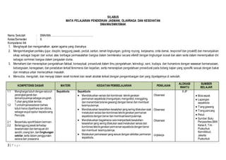 2 | P a g e 
SILABUS 
MATA PELAJARAN PENDIDIKAN JASMANI, OLAHRAGA DAN KESEHATAN 
SMA/MA/SMK/SMAK 
Nama Sekolah : SMA/MA ………………………………………… 
Kelas/Semester : X 
Kompetensi Inti : 
1. Menghayati dan mengamalkan ajaran agama yang dianutnya. 
2. Mengembangkan perilaku (jujur, disiplin, tanggung jawab, peduli, santun, ramah lingkungan, gotong royong, kerjasama, cinta damai, responsif dan proaktif) dan menunjukkan 
sikap sebagai bagian dari solusi atas berbagai permasalahan bangsa dalam berinteraksi secara efektif dengan lingkungan sosial dan alam serta dalam menempatkan diri 
sebagai cerminan bangsa dalam pergaulan dunia. 
3. Memahami dan menerapkan pengetahuan faktual, konseptual, prosedural dalam ilmu pengetahuan, teknologi, seni, budaya, dan humaniora dengan wawasan kemanusiaan, 
kebangsaan, kenegaraan, dan peradaban terkait fenomena dan kejadian, serta menerapkan pengetahuan prosedural pada bidang kajian yang spesifik sesuai dengan bakat 
dan minatnya untuk memecahkan masalah. 
4. Mencoba, mengolah, dan menyaji dalam ranah konkret dan ranah abstrak terkait dengan pengembangan dari yang dipelajarinya di sekolah. 
KOMPETENSI DASAR MATERI KEGIATAN PEMBELAJARAN PENILAIAN 
ALOKASI 
WAKTU 
SUMBER 
BELAJAR 
1.1 Menghargai tubuh dengan seluruh 
perangkat gerak dan 
kemampuannya sebagai anugrah 
Tuhan yang tidak ternilai. 
1.2 Tumbuhnya kesadaran bahwa 
tubuh harus dipelihara dan dibina, 
sebagai wujud syukur kepada sang 
Pencipta. 
2.1 Berperilaku sportif dalam bermain. 
2.2 Bertanggung jawab terhadap 
keselamatan dan kemajuan diri 
sendiri, orang lain, dan lingkungan 
sekitar, serta dalam penggunaan 
sarana dan prasarana 
Sepakbola 
Sepakbola 
 Mendiskusikan variasi dan kombinasi teknik gerakan 
permainan sepakbola (mengumpan, mengontrol, menggiring, 
dan menembak bola ke gawang) dengan benar dan membuat 
kesimpulannya. 
 Mendiskusikan kesalahan-kesalahan yang sering dilakukan saat 
melakukan variasi dan kombinasi teknik gerakan permainan 
sepakbola dengan benar dan membuat kesimpulannya. 
 Mendiskusikan bagaimana cara memperbaiki kesalahan-kesalahan 
yang sering dilakukan saat melakukan variasi dan 
kombinasi teknik gerakan permainan sepakbola dengan benar 
dan membuat kesimpulannya. 
 Melakukan pemanasan yang sesuai dengan aktivitas permanan 
sepakbola. 
Observasi 
Observasi 
Observasi 
Unjkkerja 
8 JP 
 Bola sepak 
 Lapangan 
sepakbola 
 Tiang gawang 
 Tiang pancang 
 Peluit 
 Sumber: Buku 
Penjasorkes SMA 
Kelas X, Tim 
Puskurbuk 
Kemdikbud, 
Jakarta: 
Puskurbuk 
 