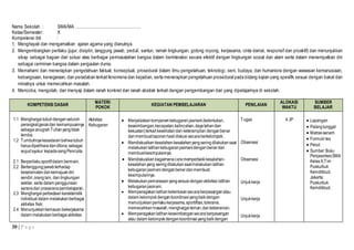 Nama Sekolah : SMA/MA ………………………………………… 
Kelas/Semester : X 
Kompetensi Inti : 
1. Menghayati dan mengamalkan ajaran agama yang dianutnya. 
2. Mengembangkan perilaku (jujur, disiplin, tanggung jawab, peduli, santun, ramah lingkungan, gotong royong, kerjasama, cinta damai, responsif dan proaktif) dan menunjukkan 
sikap sebagai bagian dari solusi atas berbagai permasalahan bangsa dalam berinteraksi secara efektif dengan lingkungan sosial dan alam serta dalam menempatkan diri 
sebagai cerminan bangsa dalam pergaulan dunia. 
3. Memahami dan menerapkan pengetahuan faktual, konseptual, prosedural dalam ilmu pengetahuan, teknologi, seni, budaya, dan humaniora dengan wawasan kemanusiaan, 
kebangsaan, kenegaraan, dan peradaban terkait fenomena dan kejadian, serta menerapkan pengetahuan prosedural pada bidang kajian yang spesifik sesuai dengan bakat dan 
minatnya untuk memecahkan masalah. 
4. Mencoba, mengolah, dan menyaji dalam ranah konkret dan ranah abstrak terkait dengan pengembangan dari yang dipelajarinya di sekolah. 
KOMPETENSI DASAR 
20 | P a g e 
MATERI 
POKOK 
KEGIATAN PEMBELAJARAN PENILAIAN 
ALOKASI 
WAKTU 
SUMBER 
BELAJAR 
1.1 Menghargai tubuh dengan seluruh 
perangkat gerak dan kemampuannya 
sebagai anugrah Tuhan yang tidak 
ternilai. 
1.2 Tumbuhnya kesadaran bahwa tubuh 
harus dipelihara dan dibina, sebagai 
wujud syukur kepada sang Pencipta. 
2.1 Berperilaku sportif dalam bermain. 
2.2 Bertanggung jawab terhadap 
keselamatan dan kemajuan diri 
sendiri, orang lain, dan lingkungan 
sekitar, serta dalam penggunaan 
sarana dan prasarana pembelajaran. 
2.3 Menghargai perbedaan karakteristik 
individual dalam melakukan berbagai 
aktivitas fisik. 
2.4 Menunjukkan kemauan bekerjasama 
dalam melakukan berbagai aktivitas 
Aktivitas 
Kebugaran 
 Menjelaskan komponen kebugaran jasmani (kelentukan, 
keseimbangan, kecepatan, kelincahan, daya tahan dan 
kekuatan) terkait kesehatan dan keterampilan dengan benar 
dan membuat laporan hasil diskusi secara berkelompok. 
 Mendiskusikan kesalahan-kesalahan yang sering dilakukan saat 
melakukan latihan kebugaran jasmani dengan benar dan 
membuat kesimpulannya. 
 Mendiskusikan bagaimana cara memperbaiki kesalahan-kesalahan 
yang sering dilakukan saat melakukan latihan 
kebugaran jasmani dengan benar dan membuat 
kesimpulannya. 
 Melakukan pemanasan yang sesuai dengan aktivitas latihan 
kebugaran jasmani. 
 Memperagakan latihan kelentukan secara berpasangan atau 
dalam kelompok dengan koordinasi yang baik dengan 
menunjukkan perilaku kerjasama, sportifitas, toleransi, 
memecahkan masalah, menghargai teman, dan keberanian. 
 Memperagakan latihan keseimbangan secara berpasangan 
atau dalam kelompok dengan koordinasi yang baik dengan 
Tugas 
Observasi 
Observasi 
Unjuk kerja 
Unjuk kerja 
Unjuk kerja 
4 JP 
 Lapangan 
 Palang tunggal 
 Matras senam 
 Formulir tes 
 Peluit 
 Sumber: Buku 
Penjasorkes SMA 
Kelas X,Tim 
Puskurbuk 
Kemdikbud, 
Jakarta: 
Puskurbuk 
Kemdikbud. 
 