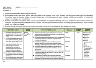 Nama Sekolah : SMA/MA ………………………………………… 
Kelas/Semester : X 
Kompetensi Inti : 
1. Menghayati dan mengamalkan ajaran agama yang dianutnya. 
2. Mengembangkan perilaku (jujur, disiplin, tanggung jawab, peduli, santun, ramah lingkungan, gotong royong, kerjasama, cinta damai, responsif dan proaktif) dan menunjukkan 
sikap sebagai bagian dari solusi atas berbagai permasalahan bangsa dalam berinteraksi secara efektif dengan lingkungan sosial dan alam serta dalam menempatkan diri 
sebagai cerminan bangsa dalam pergaulan dunia. 
3. Memahami dan menerapkan pengetahuan faktual, konseptual, prosedural dalam ilmu pengetahuan, teknologi, seni, budaya, dan humaniora dengan wawasan kemanusiaan, 
kebangsaan, kenegaraan, dan peradaban terkait fenomena dan kejadian, serta menerapkan pengetahuan prosedural pada bidang kajian yang spesifik sesuai dengan bakat dan 
minatnya untuk memecahkan masalah. 
4. Mencoba, mengolah, dan menyaji dalam ranah konkret dan ranah abstrak terkait dengan pengembangan dari yang dipelajarinya di sekolah. 
KOMPETENSI DASAR 
22 | P a g e 
MATERI 
POKOK 
KEGIATAN PEMBELAJARAN PENILAIAN 
ALOKASI 
WAKTU 
SUMBER 
BELAJAR 
1.1 Menghargai tubuh dengan seluruh 
perangkat gerak dan kemampuannya 
sebagai anugrah Tuhan yang tidak 
ternilai. 
1.2 Tumbuhnya kesadaran bahwa tubuh 
harus dipelihara dan dibina, sebagai 
wujud syukur kepada sang Pencipta. 
2.1 Berperilaku sportif dalam bermain. 
2.2 Bertanggung jawab terhadap 
keselamatan dan kemajuan diri 
sendiri, orang lain, dan lingkungan 
sekitar, serta dalam penggunaan 
sarana dan prasarana pembelajaran. 
2.3 Menghargai perbedaan karakteristik 
individual dalam melakukan berbagai 
aktivitas fisik. 
2.4 Menunjukkan kemauan bekerjasama 
dalam melakukan berbagai aktivitas 
Aktivitas 
Renang Gaya 
Dada 
 Menjelaskan teknik renang gaya dada (gerakan kaki, ayunan 
lengan, mengambil napas) dengan benar dan membuat laporan 
hasil diskusi secara berkelompok. 
 Mendiskusikan kesalahan-kesalahan yang sering dilakukan saat 
melakukan gerakan renang gaya dada dengan benar dan 
membuat kesimpulannya. 
 Mendiskusikan bagaimana cara memperbaiki kesalahan-kesalahan 
yang sering dilakukan saat melakukan gerakan 
renang gaya dada dengan benar dan membuat kesimpulannya. 
 Menjelaskan keterampilan penyelamatan kecelakaan di air 
dengan benar dan membuat laporan hasil diskusi secara 
berkelompok. 
 Mendiskusikan kesalahan-kesalahan yang sering dilakukan saat 
melakukan penyelamatan kecelakaan di air dengan benar dan 
membuat kesimpulannya. 
 Mendiskusikan bagaimana cara memperbaiki kesalahan-kesalahan 
yang sering dilakukan saat melakukan penyelamatan 
kecelakaan di air dengan benar dan membuat kesimpulannya. 
Tugas 
Observasi 
Observasi 
Tugas 
Observasi 
Observasi 
4 JP  Kolam renang 
 Pelampung 
renang 
 Kaca mata 
renang 
 Alat-alat 
penyelamatan di 
air 
 Peluit 
 Sumber: Buku 
Penjasorkes SMA 
Kelas X, Tim 
Puskurbuk 
Kemdikbud, 
Jakarta: 
Puskurbuk 
Kemdikbud. 
 