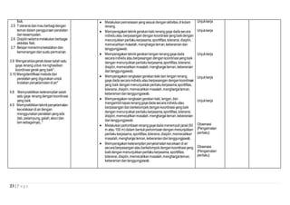 fisik. 
2.5 Toleransi dan mau berbagi dengan 
teman dalam penggunaan peralatan 
dan kesempatan. 
2.6 Disiplin selama melakukan berbagai 
aktivitas fisik. 
2.7 Belajar menerima kekalahan dan 
kemenangan dari suatu permainan 
3.9 Menganalisis gerak dasar salah satu 
gaya renang untuk me nghasilkan 
koordinasi gerak yang baik*. 
3.10 Mengidentifikasi metode dan 
peralatan yang digunakan untuk 
tindakan penyelamatan di air* 
4.8 Mempraktikkan keterampilan salah 
satu gaya renang dengan koordinasi 
yang baik. 
4.9 Mempraktikkan teknik penyelamatan 
kecelakaan di air dengan 
menggunakan peralatan yang ada 
(tali, pelampung, galah, skoci dan 
lain sebagainya)..* 
23 | P a g e 
 Melakukan pemanasan yang sesuai dengan aktivitas di kolam 
renang. 
 Memperagakan teknik gerakan kaki renang gaya dada secara 
individu atau berpasangan dengan koordinasi yang baik dengan 
menunjukkan perilaku kerjasama, sportifitas, toleransi, disiplin, 
memecahkan masalah, menghargai teman, keberanian dan 
tanggungjawab. 
 Memperagakan teknik gerakan lengan renang gaya dada 
secara individu atau berpasangan dengan koordinasi yang baik 
dengan menunjukkan perilaku kerjasama, sportifitas, toleransi, 
disiplin, memecahkan masalah, menghargai teman, keberanian 
dan tanggungjawab. 
 Memperagakan rangkaian gerakan kaki dan lengan renang 
gaya dada secara individu atau berpasangan dengan koordinasi 
yang baik dengan menunjukkan perilaku kerjasama, sportifitas, 
toleransi, disiplin, memecahkan masalah, menghargai teman, 
keberanian dan tanggungjawab. 
 Memperagakan rangkaian gerakan kaki, lengan, dan 
mengambil napas renang gaya dada secara individu atau 
berpasangan dan berkelompok dengan koordinasi yang baik 
dengan menunjukkan perilaku kerjasama, sportifitas, toleransi, 
disiplin, memecahkan masalah, menghargai teman, keberanian 
dan tanggungjawab. 
 Melakukan perlombaan renang gaya dada menempuh jarak (50 
m atau 100 m) dalam bentuk perlombaan dengan menunjukkan 
perilaku kerjasama, sportifitas, toleransi, disiplin, memecahkan 
masalah, menghargai teman, keberanian dan tanggungjawab. 
 Memperagakan keterampilan penyelamatan kecekaan di air 
secara berpasangan atau berkelompok dengan koordinasi yang 
baik dengan menunjukkan perilaku kerjasama, sportifitas, 
toleransi, disiplin, memecahkan masalah, menghargai teman, 
keberanian dan tanggungjawab. 
Unjuk kerja 
Unjuk kerja 
Unjuk kerja 
Unjuk kerja 
Unjuk kerja 
Observasi 
{Pengamatan 
perilaku} 
Observasi 
{Pengamatan 
perilaku} 
 