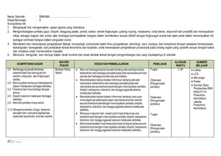 Nama Sekolah : SMA/MA ………………………………………… 
Kelas/Semester : X 
Kompetensi Inti : 
1. Menghayati dan mengamalkan ajaran agama yang dianutnya. 
2. Mengembangkan perilaku (jujur, disiplin, tanggung jawab, peduli, santun, ramah lingkungan, gotong royong, kerjasama, cinta damai, responsif dan proaktif) dan menunjukkan 
sikap sebagai bagian dari solusi atas berbagai permasalahan bangsa dalam berinteraksi secara efektif dengan lingkungan sosial dan alam serta dalam menempatkan diri 
sebagai cerminan bangsa dalam pergaulan dunia. 
3. Memahami dan menerapkan pengetahuan faktual, konseptual, prosedural dalam ilmu pengetahuan, teknologi, seni, budaya, dan humaniora dengan wawasan kemanusiaan, 
kebangsaan, kenegaraan, dan peradaban terkait fenomena dan kejadian, serta menerapkan pengetahuan prosedural pada bidang kajian yang spesifik sesuai dengan bakat 
dan minatnya untuk memecahkan masalah. 
4. Mencoba, mengolah, dan menyaji dalam ranah konkret dan ranah abstrak terkait dengan pengembangan dari yang dipelajarinya di sekolah 
KOMPETENSI DASAR 
27 | P a g e 
MATERI 
POKOK 
KEGIATAN PEMBELAJARAN PENILAIAN 
ALOKASI 
WAKTU 
SUMBER 
BELAJAR 
2.2 Bertanggung jawab terhadap 
keselamatan dan kemajuan diri 
sendiri, orang lain, dan lingkungan 
sekitar. 
2.4. Menunjukkan kemauan bekerjasama 
dalam melakukan berbagai aktivitas. 
2.5 Toleransi dan mau berbagi dengan 
teman 
2.6 Disiplin selama melakukan berbagai 
aktivitas. 
2.8 Memiliki perilaku hidup sehat. 
3.13 Mengenal struktur, fungsi, kelainan, 
penyakit dan cara pencegahannya 
pada alat reproduksi pria dan wanita 
Budaya Hidup 
Sehat 
 Mencari berbagai bahan bacaan tentang alat-alat reproduksi, 
kebersihan dan berbagai penyakit pada alat reproduksi pria dan 
wanita dari berbagai sumber secara individu. 
 Mendiskusikan bahan-bahan/ informasi tentang alat-alat 
reproduksi, kebersihan dan berbagai penyakit pada alat 
reproduksi secara berkolompok dengan menunjukkan perilaku 
disiplin, kerjasama, toleransi, dan tanggungjawab selama 
melakukan aktivitas. 
 Mendiskusikan bahan-bahan/ informasi tentang cara-cara 
mencegah penyakit pada organ reproduksi pria dan wanita 
secara berkolompok dengan menunjukkan perilaku disiplin, 
kerjasama, toleransi, dan tanggungjawab selama melakukan 
aktivitas. 
 Menyusun laporan dan power point hasil diskusi secara 
berkelompok dengan menunjukkan perilaku disiplin, kerjasama 
toleransi, dan tanggungjawab selama melakukan aktivitas. 
 Mempresentasikan hasil kerja kelompok di depan kelas secara 
berkelompok dengan menunjukkan perilaku disiplin, kerjasama, 
toleransi, dan tanggungjawab selama melakukan aktivitas. 
Tugas 
Observasi 
{Pengamatan 
perilaku} 
Observasi 
{Pengamatan 
perilaku} 
Tugas 
Observasi 
{Pengamatan 
perilaku} 
2 JP  Laktop 
 LCD 
 Alat praga 
 Poster 
 Sumber: Buku 
Penjasorkes SMA 
Kelas X,Tim 
Puskurbuk 
Kemdikbud, 
Jakarta: 
Puskurbuk 
Kemdikbud. 
 