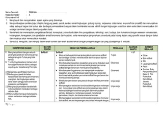 Nama Sekolah : SMA/MA ………………………………………… 
Kelas/Semester : X 
Kompetensi Inti : 
1. Menghayati dan mengamalkan ajaran agama yang dianutnya. 
2. Mengembangkan perilaku (jujur, disiplin, tanggung jawab, peduli, santun, ramah lingkungan, gotong royong, kerjasama, cinta damai, responsif dan proaktif) dan menunjukkan 
sikap sebagai bagian dari solusi atas berbagai permasalahan bangsa dalam berinteraksi secara efektif dengan lingkungan sosial dan alam serta dalam menempatkan diri 
sebagai cerminan bangsa dalam pergaulan dunia. 
3. Memahami dan menerapkan pengetahuan faktual, konseptual, prosedural dalam ilmu pengetahuan, teknologi, seni, budaya, dan humaniora dengan wawasan kemanusiaan, 
kebangsaan, kenegaraan, dan peradaban terkait fenomena dan kejadian, serta menerapkan pengetahuan prosedural pada bidang kajian yang spesifik sesuai dengan bakat 
dan minatnya untuk memecahkan masalah. 
4. Mencoba, mengolah, dan menyaji dalam ranah konkret dan ranah abstrak terkait dengan pengembangan dari yang dipelajarinya di sekolah. 
KOMPETENSI DASAR 
7 | P a g e 
MATERI 
POKOK 
KEGIATAN PEMBELAJARAN PENILAIAN 
ALOKASI 
WAKTU 
SUMBER 
BELAJAR 
1.1 Menghargai tubuh dengan seluruh 
perangkat gerak dan kemampuannya 
sebagai anugrah Tuhan yang tidak 
ternilai. 
1.2 Tumbuhnya kesadaran bahwa tubuh 
harus dipelihara dan dibina, sebagai 
wujud syukur kepada sang Pencipta. 
2.1 Berperilaku sportif dalam bermain. 
2.2 Bertanggung jawab terhadap 
keselamatan dan kemajuan diri sendiri, 
orang lain, dan lingkungan sekitar, 
serta dalam penggunaan sarana dan 
prasarana pembelajaran. 
2.3 Menghargai perbedaan karakteristik 
individual dalam melakukan berbagai 
aktivitas fisik. 
2.4 Menunjukkan kemauan bekerjasama 
dalam melakukan berbagai aktivitas 
fisik. 
Softball 
Softball 
 Mencari berbagai informasi tentang teknik permainan softball 
dari berbagai sumber, mendiskusikan dan menyusun laporan 
secara berkelompok. 
 Mendiskusikan kesalahan-kesalahan yang sering dilakukan saat 
melakukan variasi dan kombinasi teknik gerakan permainan 
softball dengan benar dan membuat kesimpulannya. 
 Mendiskusikan bagaimana cara memperbaiki kesalahan-kesalahan 
yang sering dilakukan saat melakukan variasi dan 
kombinasi teknik gerakan permainan softball dengan benar dan 
membuat kesimpulannya. 
 Melakukan pemanasan yang sesuai dengan aktivitas permainan 
softball. 
 Memperagakan variasi dan kombinasi teknik gerakan melempar 
dan menangkap bola softball secara berpasangan atau dalam 
kelompok dengan koordinasi yang baik dan menunjukkan 
perilaku kerjasama, bertanggung jawab, menghargai 
perbedaan, disiplin, dan toleransi selama bermain. 
 Memperagakan variasi dan kombinasi teknik gerakan memukul 
bola softball secara berpasangan atau dalam kelompok dengan 
Tugas 
Observasi 
Observasi 
Unjuk kerja 
Unjuk kerja 
Unjuk kerja 
4 JP 
 Glove 
 Bola softball 
 Stik 
 Lapangan softball 
 Peluit 
 Sumber: Buku 
Penjasorkes SMA 
Kelas X, Tim 
Puskurbuk 
Kemdikbud, 
Jakarta: 
Puskurbuk 
Kemdikbud. 
 