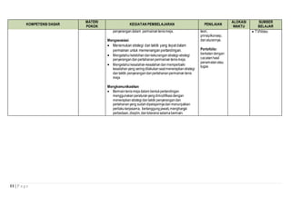 11 | P a g e
KOMPETENSI DASAR
MATERI
POKOK
KEGIATAN PEMBELAJARAN PENILAIAN
ALOKASI
WAKTU
SUMBER
BELAJAR
penyerangan dalam permainan tenismeja.
Mengasosiasi
 Menemukan strategi dan taktik yang tepatdalam
permainan untuk memenangan pertandingan.
 Mengetahui kelebihandankekuranganstrategi-strategi
penyerangandanpertahananpermainan tenismeja.
 Mengetahui kesalahan-kesalahandanmemperbaiki
kesalahan yang seringdilakukansaatmenerapkan strategi
dantaktik penyerangandanpertahananpermainan tenis
meja
Mengkomunikasikan
 Bermaintenismeja dalam bentukpertandingan
menggunakanperaturanyangdimodifikasidengan
menerapkanstrategidantaktik penyerangandan
pertahananyang sudahdipelajarinyadanmenunjukkan
perilakukerjasama, bertanggungjawab,menghargai
perbedaan,disiplin,dantoleransiselamabermain.
teori,
prinsip/konsep,
danaturannya.
Portofolio:
berkatandengan
cacatanhasil
penamatanatau
tugas
 TV/Video
 