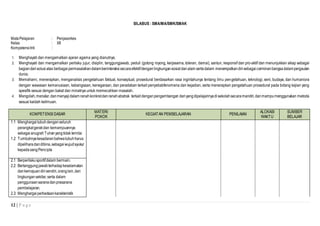 12 | P a g e
SILABUS : SMA/MA/SMK/SMAK
MataPelajaran : Penjasorkes
Kelas : XII
Kompetensi Inti :
1. Menghayati dan mengamalkan ajaran agama yang dianutnya.
2. Menghayati dan mengamalkan perilaku jujur, disiplin, tanggungjawab, peduli (gotong royong, kerjasama, toleran, damai), santun, responsif dan pro-aktif dan menunjukkan sikap sebagai
bagiandari solusi atas berbagaipermasalahandalamberinteraksisecaraefektifdenganlingkungansosialdanalam sertadalam menempatkandirisebagai cerminanbangsadalampergaulan
dunia.
3. Memahami, menerapkan, menganalisis pengetahuan faktual, konseptual, prosedural berdasarkan rasa ingintahunya tentang ilmu pengetahuan, teknologi, seni, budaya, dan humaniora
dengan wawasan kemanusiaan, kebangsaan, kenegaraan, dan peradaban terkait penyebabfenomena dan kejadian, serta menerapkan pengetahuan prosedural pada bidang kajian yang
spesifik sesuai dengan bakat dan minatnya untuk memecahkan masalah.
4. Mengolah,menalar,danmenyajidalam ranahkonkretdanranahabstrak terkait denganpengembangan dariyangdipelajarinyadisekolahsecaramandiri,danmampumenggunakan metoda
sesuai kaidah keilmuan.
KOMPETENSI DASAR
MATERI
POKOK
KEGIATAN PEMBELAJARAN PENILAIAN
ALOKASI
WAKTU
SUMBER
BELAJAR
1.1 Menghargai tubuhdenganseluruh
perangkatgerakdan kemampuannya
sebagai anugrahTuhanyangtidak ternilai
1.2 Tumbuhnyakesadaranbahwatubuhharus
dipeliharadandibina,sebagaiwujudsyukur
kepadasangPencipta
2.1 Berperilakusportifdalam bermain.
2.2 Bertanggungjawabterhadapkeselamatan
dankemajuan diri sendiri,oranglain,dan
lingkungansekitar,serta dalam
penggunaansaranadanprasarana
pembelajaran.
2.3 Menghargai perbedaankarakteristik
 
