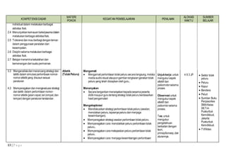 13 | P a g e
KOMPETENSI DASAR
MATERI
POKOK
KEGIATAN PEMBELAJARAN PENILAIAN
ALOKASI
WAKTU
SUMBER
BELAJAR
individual dalam melakukanberbagai
aktivitas fisik.
2.4 Menunjukkankemauanbekerjasamadalam
melakukanberbagai aktivitasfisik.
2.5 Toleransi danmauberbagidenganteman
dalam penggunaanperalatandan
kesempatan.
2.6 Disiplinselamamelakukanberbagai
aktivitas fisik.
2.7 Belajarmenerimakekalahandan
kemenangandari suatupermainan.
3.3 Menganalisisdanmerancang strategidan
taktik dalam simulasiperlombaannomor-
nomoratletikyang disusunsesuai
peraturan
4.3 Memperagakan danmengevaluasi strategi
dantaktik dalam perlombaannomor-
nomoratletik(jalancepat,lari,lompat,dan
lempar)denganperaturanterstandar.
Atletik
(TolakPeluru)
Mengamati
 Mengamati perlombaantolakpeluru secaralangsung,melalui
mediaaudiovisualataupungambarrangkaiangerakantolak
peluruyang telah disiapkanolehguru..
Menanyakan
 Secarabergantian menanyakankepadasesamapeserta
didikmaupungurutentangstrategi tolakpeluruberdasarkan
hasilpengamatan
Mengeksplorasi
 Mendiskusikan strategiperlombaantolakpeluru (awalan,
menolakanpeluru,lepasnyapelurudanmenjaga
keseimbangan).
 Memperagakanstrategiawalan perlombaantolakpeluru.
 Memperagakan cara menolakkanpeluru perlombaantolak
peluru..
 Memperagakan caramelepaskanpeluru perlombaantolak
peluru.
 Memperagakan cara menjagakeseimbangan perlombaan
Unjukkerja:untuk
mengukuraspek
afektif dan
psikomotorselama
proses
Observasi untuk
mengukuraspek
afektif dan
psikomtorselama
proses.
Tes:untuk
mengukur
pengetahuan
berkaitandengan
teori,
prinsip/konsep,dan
aturannya.
4 X 3 JP  Sektor tolak
peluru
 Peluru
 Kapur
 Bendera
 Peluit
 Sumber:Buku
Penjasorkes
SMAKelas
XII,Tim
Puskurbuk
Kemdikbud,
Jakarta:
Puskurbuk
Kemdikbud.
 TV/Video
 