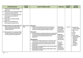 17 | P a g e
KOMPETENSI DASAR
MATERI
POKOK
KEGIATAN PEMBELAJARAN PENILAIAN
ALOKASI
WAKTU
SUMBER
BELAJAR
individual dalam melakukanberbagai
aktivitas fisik.
2.4 Menunjukkankemauanbekerjasamadalam
melakukanberbagai aktivitasfisik.
2.5 Toleransi danmauberbagidenganteman
dalam penggunaanperalatandan
kesempatan.
2.6 Disiplinselamamelakukanberbagai
aktivitas fisik.
2.7 Belajarmenerimakekalahandan
kemenangandari suatupermainan.
3.4 Menganalisisdanmerancangstrategi dan
taktik menyerangdanbertahandalam
olahragabeladiri yangdisusunsesuai
peraturanpermainan.
4.4. Memperagakan danmengevaluasi strategi
dantaktik menyerangdanbertahanpada
simulasi pertarunganolahragabeladiri
Beladiri(Pencak
Silat)
Mengamati
 Mengamatipertandinganpencaksilatsecaralangsung,
melaluimediaaudiovisualataupungambarrangkaian
gerakanpencaksilatyang telah disiapkanolehguru.
Menanyakan
 Secarabergantianmenanyakankepadasesamapesertadidik
maupungurutentang strategi penyerangandanpertahanan
padapertandinganpencaksilatberdasarkanhasil
pengamatan
Mengeksplorasi
 Mendiskusikan strategipenyerangandanpertahananpada
pertandinganpencaksilatberdasarkanhasilpengamatan.
 Mengidentifikasi teknikpencaksilatberdasarkanhasildari
pengamatan.
 Memperagakan berbagai strategi dantaktik menyerangdalam
pertandingan pencaksilat.
 Memperagakan berbagai strategi dantaktik bertahan dalam
pertandingan pencaksilat.
Unjukkerja:
untuk mengukur
aspekafektif
danpsikomotor
selamaproses
Observasi
untuk mengukur
aspekafektif
danpsikomtor
selamaproses.
Tes:untuk
mengukur
pengetahuan
berkaitan
denganteori,
prinsip/konsep,
danaturannya.
4 X 3 JP  Ruanganatau
halamansekolah
 Arena pencak
silat
 Goong
 Peluit
 Sumber:Buku
PenjasorkesSMA
KelasXII,Tim
Puskurbuk
Kemdikbud,
Jakarta:
Puskurbuk
Kemdikbud.
 TV/Video
 