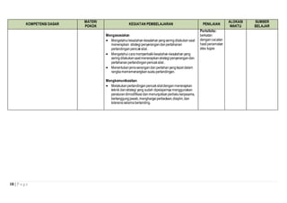 18 | P a g e
KOMPETENSI DASAR
MATERI
POKOK
KEGIATAN PEMBELAJARAN PENILAIAN
ALOKASI
WAKTU
SUMBER
BELAJAR
Mengasosiakan
 Mengetahui kesalahan-kesalahanyangseringdilakukansaat
menerapkan strategipenyerangandanpertahanan
pertandingan pencaksilat.
 Mengetahui caramemperbaikikesalahan-kesalahanyang
seringdilakukansaatmenerapkanstrategipenyerangandan
pertahanan pertandingan pencaksilat.
 Menentukanjenisserangandan pertahanyangtepat dalam
rangkamememenangkansuatupertandingan.
Mengkomunikasikan
 Melakukanpertandinganpencaksilatdengan menerapkan
teknik danstrategi yang sudah dipelajarinya menggunakan
peraturandimodifikasi danmenunjukkan perilakukerjasama,
bertanggungjawab,menghargaiperbedaan,disiplin,dan
toleransiselama bertanding.
Portofolio:
berkatan
dengancacatan
hasilpenamatan
atau tugas
 