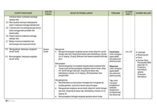 20 | P a g e
KOMPETENSI DASAR
MATERI
POKOK
KEGIATAN PEMBELAJARAN PENILAIAN
ALOKASI
WAKTU
SUMBER BELAJAR
individual dalam melakukan berbagai
aktivitas fisik.
2.4 Menunjukkankemauanbekerjasama
dalam melakukanberbagai aktivitasfisik.
2.5 Toleransi danmauberbagidenganteman
dalam penggunaanperalatandan
kesempatan.
2.6 Disiplinselamamelakukanberbagai
aktivitas fisik.
2.7 Belajarmenerimakekalahandan
kemenangandari suatupermainan.
3.5 Mengevaluasi beberapa rangkaian
senam lantai
4.5 Memperagakan beberapa rangkaian
senam lantai
Senam
Lantai.
Mengamati
 Mengamatiperagaan rangkaiansenam lantai;:sikaplilin,berdiri
dengansatu kaki, bergulingkedepanataukebelakang,meroda,
run of, kayang, dll yang dilakukanolehsesamapesertadidikatau
guru.
Menanyakan
 Secarabergantianmenanyakankepadasesamapesertadidik
maupungurutentang peragaanrangkaiansenam lantai ;:sikap
lilin,berdiridengansatukaki, bergulingkedepanatau
kebelakang,meroda,runof, kayang, dllberdasarkanhasil
pengamatan.
Mengeksplorasi
 Mendiskusikan prinsip-prinsipmerangkai danmengevaluasi
kualitasgerakan (execution)senam yang dirangkai .
 Mengevaluasirangkaian senamlantai;:sikaplilin,berdiridengan
satu kaki, bergulingkedepanatau kebelakang,meroda,runof,
kayang, dll.
 Memperagakan berbagairangkaiangerakansenam lantai.
Unjukkerja:
untuk mengukur
aspekafektif
danpsikomotor
selamaproses
Observasi
untuk mengukur
aspekafektif
danpsikomtor
selamaproses.
Tes:untuk
mengukur
pengetahuan
berkaitan
denganteori,
prinsip/konsep,
danaturannya.
4 X 3 JP  Lapangan
 Matrassenam
 Peluit
 Sumber:Buku
PenjasorkesSMA
KelasXII,Tim
Puskurbuk
Kemdikbud,
Jakarta:
Puskurbuk
Kemdikbud.
 