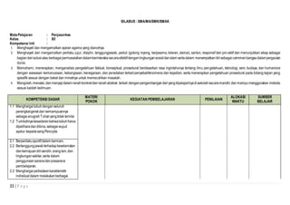 22 | P a g e
SILABUS : SMA/MA/SMK/SMAK
MataPelajaran : Penjasorkes
Kelas : XII
Kompetensi Inti :
1. Menghayati dan mengamalkan ajaran agama yang dianutnya.
2. Menghayati dan mengamalkan perilaku jujur, disiplin, tanggungjawab, peduli (gotong royong, kerjasama, toleran, damai), santun, responsif dan pro-aktif dan menunjukkan sikap sebagai
bagiandari solusi atas berbagaipermasalahandalamberinteraksisecaraefektifdenganlingkungansosialdanalam sertadalam menempatkandirisebagai cerminanbangsa dalampergaulan
dunia.
3. Memahami, menerapkan, menganalisis pengetahuan faktual, konseptual, prosedural berdasarkan rasa ingintahunya tentang ilmu pengetahuan, teknologi, seni, budaya, dan humaniora
dengan wawasan kemanusiaan, kebangsaan, kenegaraan, dan peradaban terkait penyebabfenomena dan kejadian, serta menerapkan pengetahuan prosedural pada bidang kajian yang
spesifik sesuai dengan bakat dan minatnya untuk memecahkan masalah.
4. Mengolah,menalar,danmenyajidalam ranahkonkretdanranahabstrak terkait denganpengembangandariyangdipelajarinyadisekolahsecaramandiri,danmampumenggunakan metoda
sesuai kaidah keilmuan.
KOMPETENSI DASAR
MATERI
POKOK
KEGIATAN PEMBELAJARAN PENILAIAN
ALOKASI
WAKTU
SUMBER
BELAJAR
1.1 Menghargai tubuhdenganseluruh
perangkatgerakdan kemampuannya
sebagai anugrahTuhanyangtidak ternilai
1.2 Tumbuhnyakesadaranbahwatubuhharus
dipeliharadandibina,sebagaiwujud
syukur kepadasangPencipta
2.1 Berperilakusportifdalam bermain.
2.2 Bertanggungjawabterhadap keselamatan
dankemajuandiri sendiri,oranglain,dan
lingkungansekitar,serta dalam
penggunaansaranadanprasarana
pembelajaran.
2.3 Menghargai perbedaankarakteristik
individual dalam melakukanberbagai
 