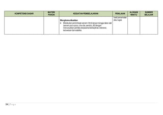 24 | P a g e
KOMPETENSI DASAR
MATERI
POKOK
KEGIATAN PEMBELAJARAN PENILAIAN
ALOKASI
WAKTU
SUMBER
BELAJAR
Mengkomunikasikan
 Melakukanperlombaansenam ritmiktanpamenggunakanalat
(senam poco-poco,cha-cha,aerobic,dll)dengan
menunjukkan perilakukerjasamakedisiplinan,toleransi,
keluwesandanestetika.
hasilpenamatan
atau tugas
 