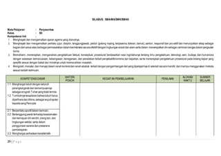 25 | P a g e
SILABUS : SMA/MA/SMK/SMAK
MataPelajaran : Penjasorkes
Kelas : XII
Kompetensi Inti :
1. Menghayati dan mengamalkan ajaran agama yang dianutnya.
2. Menghayati dan mengamalkan perilaku jujur, disiplin, tanggungjawab, peduli (gotong royong, kerjasama, toleran, damai), santun, responsif dan pro-aktif dan menunjukkan sikap sebagai
bagiandari solusi atas berbagaipermasalahandalamberinteraksisecaraefektifdenganlingkungansosialdanalam sertadalam menempatkandirisebagai cerminanbangsadalampergaulan
dunia.
3. Memahami, menerapkan, menganalisis pengetahuan faktual, konseptual, prosedural berdasarkan rasa ingintahunya tentang ilmu pengetahuan, teknologi, seni, budaya, dan humaniora
dengan wawasan kemanusiaan, kebangsaan, kenegaraan, dan peradaban terkait penyebabfenomena dan kejadian, serta menerapkan pengetahuan prosedural pada bidang kajian yang
spesifik sesuai dengan bakat dan minatnya untuk memecahkan masalah.
4. Mengolah,menalar,danmenyajidalam ranahkonkretdanranahabstrak terkait denganpengembangandariyangdipelajarinyadi sekolahsecaramandiri,danmampumenggunakan metoda
sesuai kaidah keilmuan.
KOMPETENSI DASAR
MATERI
POKOK
KEGIATAN PEMBELAJARAN PENILAIAN
ALOKASI
WAKTU
SUMBER
BELAJAR
1.1 Menghargai tubuhdenganseluruh
perangkatgerakdan kemampuannya
sebagai anugrahTuhanyangtidak ternilai
1.2 Tumbuhnyakesadaranbahwatubuhharus
dipeliharadandibina,sebagaiwujudsyukur
kepadasangPencipta
2.1 Berperilakusportifdalam bermain.
2.2 Bertanggungjawabterhadapkeselamatan
dankemajuandiri sendiri,oranglain,dan
lingkungansekitar,serta dalam
penggunaansaranadanprasarana
pembelajaran.
2.3 Menghargai perbedaankarakteristik
 