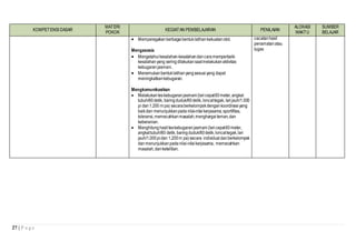 27 | P a g e
KOMPETENSI DASAR
MATERI
POKOK
KEGIATAN PEMBELAJARAN PENILAIAN
ALOKASI
WAKTU
SUMBER
BELAJAR
 Memperagakan berbagaibentuklatihankekuatanotot.
Mengasosia
 Mengetahui kesalahan-kesalahandancaramemperbaiki
kesalahan yang seringdilakukansaatmelakukanaktivitas
kebugaranjasmani .
 Menemukanbentuklatihanyangsesuaiyang dapat
meningkatkankebugaran.
Mengkomunikasikan
 Melakukanteskebugaranjasmani(laricepat60meter,angkat
tubuh/60detik, baringduduk/60detik, loncattegak, larijauh/1.000
pi dan1.200 m pa) secaraberkelompokdengankoordinasiyang
baikdan menunjukkanpada nilai-nilai kerjasama,sportifitas,
toleransi,memecahkanmasalah,menghargai teman,dan
keberanian.
 Menghitung hasilteskebugaranjasmani (laricepat60meter,
angkattubuh/60 detik, baringduduk/60detik, loncattegak,lari
jauh/1.000pidan 1.200m pa)secara individualdanberkelompok
danmenunjukkanpada nilai-nilai kerjasama, memecahkan
masalah,danketelitian.
cacatanhasil
penamatanatau
tugas
 