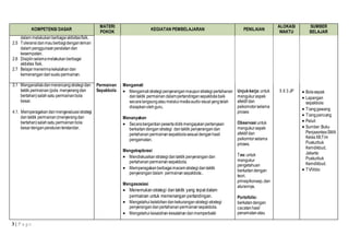 3 | P a g e
KOMPETENSI DASAR
MATERI
POKOK
KEGIATAN PEMBELAJARAN PENILAIAN
ALOKASI
WAKTU
SUMBER
BELAJAR
dalam melakukanberbagai aktivitasfisik.
2.5 Toleransi danmauberbagidenganteman
dalam penggunaanperalatandan
kesempatan.
2.6 Disiplinselamamelakukanberbagai
aktivitas fisik.
2.7 Belajarmenerimakekalahandan
kemenangandari suatupermainan.
3.1 Menganalisisdanmerancangstrategidan
taktik permainan(pola menyerangdan
bertahan)salah satu permainanbola
besar.
4.1. Memperagakan danmengevaluasi strategi
dantaktik permainan(menyerangdan
bertahan)salahsatu permainanbola
besardenganperaturanterstandar.
Permainan
Sepakbola
Mengamati
 Mengamati strategipenyeranganmaupunstrategipertahanan
dantaktik permainan dalampertandingan sepakbolabaik
secaralangsungataumelaluimediaaudiovisualyangtelah
disiapkanolehguru.
Menanyakan
 Secarabergantianpesertadidikmengajukanpertanyaan
berkaitandengan strategi dantaktik penyerangandan
pertahanan permainansepakbola sesuai denganhasil
pengamatan.
Mengeksplorasi
 Mendiskusikan strategi dantaktik penyerangandan
pertahanan permainansepakbola.
 Memperagakan berbagaimacamstrategi dantaktik
penyerangan dalam permainansepakbola..
Mengasosiasi
 Menemukan strategi dan taktik yang tepatdalam
permainan untuk memenangan pertandingan.
 Mengetahui kelebihandankekuranganstrategi-strategi
penyerangandanpertahananpermainansepakbola.
 Mengetahui kesalahan-kesalahan danmemperbaiki
Unjukkerja:untuk
mengukuraspek
afektif dan
psikomotorselama
proses
Observasi untuk
mengukuraspek
afektif dan
psikomtorselama
proses.
Tes:untuk
mengukur
pengetahuan
berkaitandengan
teori,
prinsip/konsep,dan
aturannya.
Portofolio:
berkatandengan
cacatanhasil
penamatanatau
5 X 3 JP  Bolasepak
 Lapangan
sepakbola
 Tianggawang
 Tiangpancang
 Peluit
 Sumber:Buku
PenjasorkesSMA
KelasXII,Tim
Puskurbuk
Kemdikbud,
Jakarta:
Puskurbuk
Kemdikbud.
 TV/Vidio
 