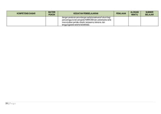 33 | P a g e
KOMPETENSI DASAR
MATERI
POKOK
KEGIATAN PEMBELAJARAN PENILAIAN
ALOKASI
WAKTU
SUMBER
BELAJAR
denganperaturanperundangansertakonsekuensihukumbagi
parapenggunadanpengedarNARKOBAdan psikotropika serta
menunjukkanperilaku disiplin,kerjasama,toleransi,dan
tanggungjawabselamaberaktivitas.
 