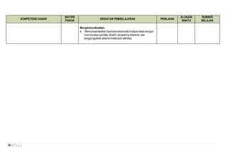 36 | P a g e
KOMPETENSI DASAR
MATERI
POKOK
KEGIATAN PEMBELAJARAN PENILAIAN
ALOKASI
WAKTU
SUMBER
BELAJAR
.
Mengkomunikasikan
 Mempresentasikanhasilkerjakelompokdidepankelasdengan
menunjukkanperilaku disiplin,kerjasama,toleransi,dan
tanggungjawab selamamelakukanaktivitas.
 