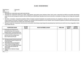 37 | P a g e
SILABUS : SMA/MA/SMK/SMAK
MataPelajaran : Penjasorkes
Kelas : XII
Kompetensi Inti :
1. Menghayati dan mengamalkan ajaran agama yang dianutnya.
2. Menghayati dan mengamalkan perilaku jujur, disiplin, tanggungjawab, peduli (gotong royong, kerjasama, toleran, damai), santun, responsif dan pro-aktif dan menunjukkan sikap sebagai
bagiandari solusi atas berbagaipermasalahan dalamberinteraksisecaraefektifdenganlingkungansosialdanalam sertadalam menempatkandirisebagai cerminanbangsadalampergaulan
dunia.
3. Memahami, menerapkan, menganalisis pengetahuan faktual, konseptual, prosedural berdasarkan rasa ingintahunya tentang ilmu pengetahuan, teknologi, seni, budaya, dan humaniora
dengan wawasan kemanusiaan, kebangsaan, kenegaraan, dan peradaban terkait penyebabfenomena dan kejadian, serta menerapkan pengetahuan prosedural pada bidang kajian yang
spesifik sesuai dengan bakat dan minatnya untuk memecahkan masalah.
4. Mengolah,menalar,danmenyajidalam ranahkonkretdanranahabstrak terkait denganpengembangandariyangdipelajarinyadi sekolahsecaramandiri,danmampumenggunakan metoda
sesuai kaidah keilmuan.
KOMPETENSI DASAR
MATERI
POKOK
KEGIATAN PEMBELAJARAN PENILAIAN
ALOKASI
WAKTU
SUMBER
BELAJAR
1.1 Menghargai tubuhdenganseluruh
perangkatgerakdan kemampuannya
sebagai anugrahTuhanyangtidak ternilai
1.2 Tumbuhnyakesadaranbahwatubuhharus
dipeliharadan dibina,sebagaiwujud
syukur kepadasangPencipta
2.2 Bertanggungjawabterhadapkeselamatan
dankemajuandiri sendiri,oranglain,dan
lingkungansekitar.
2.4. Menunjukkankemauanbekerjasama
dalam melakukanberbagai aktivitas.
2.5 Toleransi danmauberbagidenganteman
dalam penggunaanperalatandan
kesempatan.
2.6 Disiplinselamamelakukanberbagai
aktivitas.
 