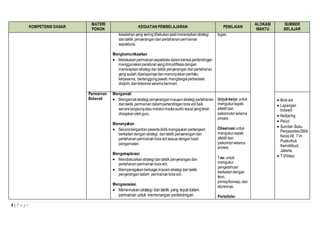 4 | P a g e
KOMPETENSI DASAR
MATERI
POKOK
KEGIATAN PEMBELAJARAN PENILAIAN
ALOKASI
WAKTU
SUMBER
BELAJAR
kesalahan yang seringdilakukansaatmenerapkan strategi
dantaktik penyerangandanpertahananpermainan
sepakbola.
Mengkomunikasikan
 Melakukanpermainansepakbola dalambentukpertandingan
menggunakanperaturanyangdimodifikasidengan
menerapkan strategi dantaktik penyerangandanpertahanan
yang sudah dipelajarinyadan menunjukkanperilaku
kerjasama, bertanggungjawab,menghargaiperbedaan,
disiplin,dantoleransiselamabermain.
tugas
Permainan
Bolavoli
Mengamati
 Mengamati strategipenyeranganmaupunstrategipertahanan
dantaktik permainandalampertandingan bolavoli baik
secaralangsungataumelaluimediaaudiovisualyangtelah
disiapkanolehguru.
Menanyakan
 Secarabergantianpesertadidikmengajukanpertanyaan
berkaitandengan strategi dantaktik penyerangandan
pertahanan permainanbolavoli sesuaidenganhasil
pengamatan.
Mengeksplorasi
 Mendiskusikan strategi dantaktik penyerangandan
pertahanan permainanbolavoli.
 Memperagakan berbagaimacamstrategi dantaktik
penyerangan dalam permainan bolavoli.
Mengasosiasi
 Menemukan strategi dan taktik yang tepatdalam
permainan untuk memenangan pertandingan.
Unjukkerja:untuk
mengukuraspek
afektif dan
psikomotorselama
proses
Observasi untuk
mengukuraspek
afektif dan
psikomtorselama
proses.
Tes:untuk
mengukur
pengetahuan
berkaitandengan
teori,
prinsip/konsep,dan
aturannya.
Portofolio:
 Bolavoli
 Lapangan
bolavoli
 Net/jaring
 Peluit
 Sumber:Buku
PenjasorkesSMA
KelasXII, Tim
Puskurbuk
Kemdikbud,
Jakarta:
 TV/Video
 