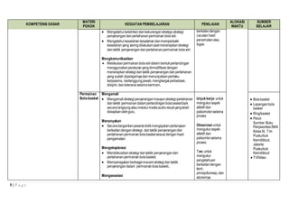 5 | P a g e
KOMPETENSI DASAR
MATERI
POKOK
KEGIATAN PEMBELAJARAN PENILAIAN
ALOKASI
WAKTU
SUMBER
BELAJAR
 Mengetahui kelebihandankekuranganstrategi-strategi
penyerangandanpertahananpermainan bolavoli.
 Mengetahui kesalahan-kesalahan danmemperbaiki
kesalahan yang seringdilakukansaatmenerapkan strategi
dantaktik penyerangandanpertahananpermainan bolavoli.
Mengkomunikasikan
 Melakukanpermainan bolavoli dalam bentukpertandingan
menggunakanperaturanyangdimodifikasidengan
menerapkanstrategidantaktik penyerangandanpertahanan
yang sudah dipelajarinyadanmenunjukkanperilaku
kerjasama, bertanggungjawab,menghargaiperbedaan,
disiplin,dantoleransiselamabermain..
berkatandengan
cacatanhasil
penamatanatau
tugas
Permainan
Bola-basket
Mengamati
 Mengamati strategipenyeranganmaupunstrategipertahanan
dantaktik permainandalampertandingan bolabasketbaik
secaralangsungataumelaluimediaaudiovisualyangtelah
disiapkanolehguru.
Menanyakan
 Secarabergantianpesertadidikmengajukanpertanyaan
berkaitandengan strategi dantaktik penyerangandan
pertahanan permainanbolabasketsesuaidenganhasil
pengamatan.
Mengeksplorasi
 Mendiskusikan strategi dantaktik penyerangandan
pertahanan permainanbolabasket.
 Memperagakan berbagaimacamstrategi dantaktik
penyerangan dalam permainan bolabasket..
Mengasosiasi
Unjukkerja:untuk
mengukuraspek
afektif dan
psikomotorselama
proses
Observasi untuk
mengukuraspek
afektif dan
psikomtorselama
proses.
Tes:untuk
mengukur
pengetahuan
berkaitandengan
teori,
prinsip/konsep,dan
aturannya.
 Bolabasket
 Lapanganbola
basket
 Ring/basket
 Peluit
Sumber:Buku
PenjasorkesSMA
KelasXI, Tim
Puskurbuk
Kemdikbud,
Jakarta:
Puskurbuk
Kemdikbud
 TV/Video
 