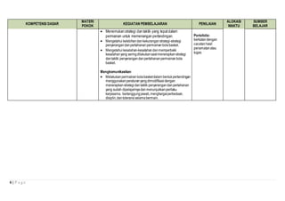 6 | P a g e
KOMPETENSI DASAR
MATERI
POKOK
KEGIATAN PEMBELAJARAN PENILAIAN
ALOKASI
WAKTU
SUMBER
BELAJAR
 Menemukan strategi dan taktik yang tepatdalam
permainan untuk memenangan pertandingan.
 Mengetahui kelebihandankekuranganstrategi-strategi
penyerangandanpertahananpermainan bolabasket.
 Mengetahui kesalahan-kesalahan danmemperbaiki
kesalahan yang seringdilakukansaatmenerapkan strategi
dantaktik penyerangandanpertahananpermainan bola
basket.
Mengkomunikasikan
 Melakukanpermainan bolabasketdalam bentukpertandingan
menggunakanperaturanyangdimodifikasidengan
menerapkan strategi dantaktik penyerangandanpertahanan
yang sudah dipelajarinyadan menunjukkanperilaku
kerjasama, bertanggungjawab,menghargaiperbedaan,
disiplin,dantoleransiselamabermain.
Portofolio:
berkatandengan
cacatanhasil
penamatanatau
tugas
 