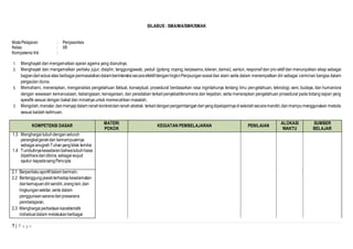 7 | P a g e
SILABUS : SMA/MA/SMK/SMAK
MataPelajaran : Penjasorkes
Kelas : XII
Kompetensi Inti :
1. Menghayati dan mengamalkan ajaran agama yang dianutnya.
2. Menghayati dan mengamalkan perilaku jujur, disiplin, tanggungjawab, peduli (gotong royong, kerjasama, toleran, damai), santun, responsif dan pro-aktif dan menunjukkan sikap sebagai
bagiandari solusi atas berbagaipermasalahandalamberinteraksisecaraefektifdenganlingknPenjsungansosial dan alam serta dalam menempatkan diri sebagai cerminan bangsa dalam
pergaulan dunia.
5. Memahami, menerapkan, menganalisis pengetahuan faktual, konseptual, prosedural berdasarkan rasa ingintahunya tentang ilmu pengetahuan, teknologi, seni, budaya, dan humaniora
dengan wawasan kemanusiaan, kebangsaan, kenegaraan, dan peradaban terkait penyebabfenomena dan kejadian, serta menerapkan pengetahuan prosedural pada bidang kajian yang
spesifik sesuai dengan bakat dan minatnya untuk memecahkan masalah.
3. Mengolah,menalar,danmenyajidalam ranahkonkretdanranah abstrak terkait denganpengembangandariyangdipelajarinyadisekolahsecaramandiri,danmampumenggunakan metoda
sesuai kaidah keilmuan.
KOMPETENSI DASAR
MATERI
POKOK
KEGIATAN PEMBELAJARAN PENILAIAN
ALOKASI
WAKTU
SUMBER
BELAJAR
1.3 Menghargai tubuhdenganseluruh
perangkatgerakdan kemampuannya
sebagai anugrahTuhanyangtidak ternilai
1.4 Tumbuhnyakesadaranbahwatubuhharus
dipeliharadandibina,sebagaiwujud
syukur kepadasangPencipta
2.1 Berperilakusportifdalam bermain.
2.2 Bertanggung jawabterhadapkeselamatan
dankemajuandiri sendiri,oranglain,dan
lingkungansekitar,serta dalam
penggunaansaranadanprasarana
pembelajaran.
2.3 Menghargai perbedaankarakteristik
individual dalam melakukanberbagai
 