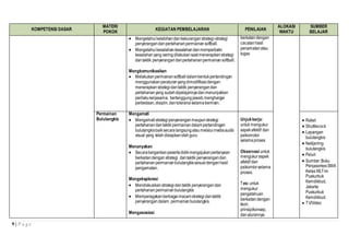 9 | P a g e
KOMPETENSI DASAR
MATERI
POKOK
KEGIATAN PEMBELAJARAN PENILAIAN
ALOKASI
WAKTU
SUMBER
BELAJAR
 Mengetahui kelebihandankekuranganstrategi-strategi
penyerangandanpertahananpermainan softball.
 Mengetahui kesalahan-kesalahandanmemperbaiki
kesalahan yang seringdilakukansaatmenerapkan strategi
dantaktik penyerangandanpertahananpermainan softball.
Mengkomunikasikan
 Melakukanpermainansoftballdalambentukpertandingan
menggunakanperaturanyangdimodifikasidengan
menerapkanstrategidantaktik penyerangandan
pertahananyang sudahdipelajarinyadanmenunjukkan
perilakukerjasama, bertanggungjawab,menghargai
perbedaan,disiplin,dantoleransiselamabermain.
berkatandengan
cacatanhasil
penamatanatau
tugas
Permainan
Bulutangkis
Mengamati
 Mengamati strategipenyeranganmaupunstrategi
pertahanan dantaktik permainandalampertandingan
bulutangkisbaiksecaralangsungataumelalui mediaaudio
visual yang telah disiapkanolehguru.
Menanyakan
 Secarabergantianpesertadidikmengajukanpertanyaan
berkaitandengan strategi dantaktik penyerangandan
pertahanan permainan bulutangkissesuaidenganhasil
pengamatan.
Mengeksplorasi
 Mendiskusikan strategi dantaktik penyerangandan
pertahanan permainan bulutangkis
 Memperagakan berbagaimacamstrategi dantaktik
penyerangan dalam permainan bulutangkis.
Mengasosiasi
Unjukkerja:
untuk mengukur
aspekafektif dan
psikomotor
selamaproses
Observasi untuk
mengukuraspek
afektif dan
psikomtorselama
proses.
Tes:untuk
mengukur
pengetahuan
berkaitandengan
teori,
prinsip/konsep,
danaturannya.
 Raket
 Shuttlecock
 Lapangan
bulutangkis
 Net/jarring
bulutangkis
 Peluit
 Sumber:Buku
PenjasorkesSMA
KelasXII,Tim
Puskurbuk
Kemdikbud,
Jakarta:
Puskurbuk
Kemdikbud.
 TV/Video
 