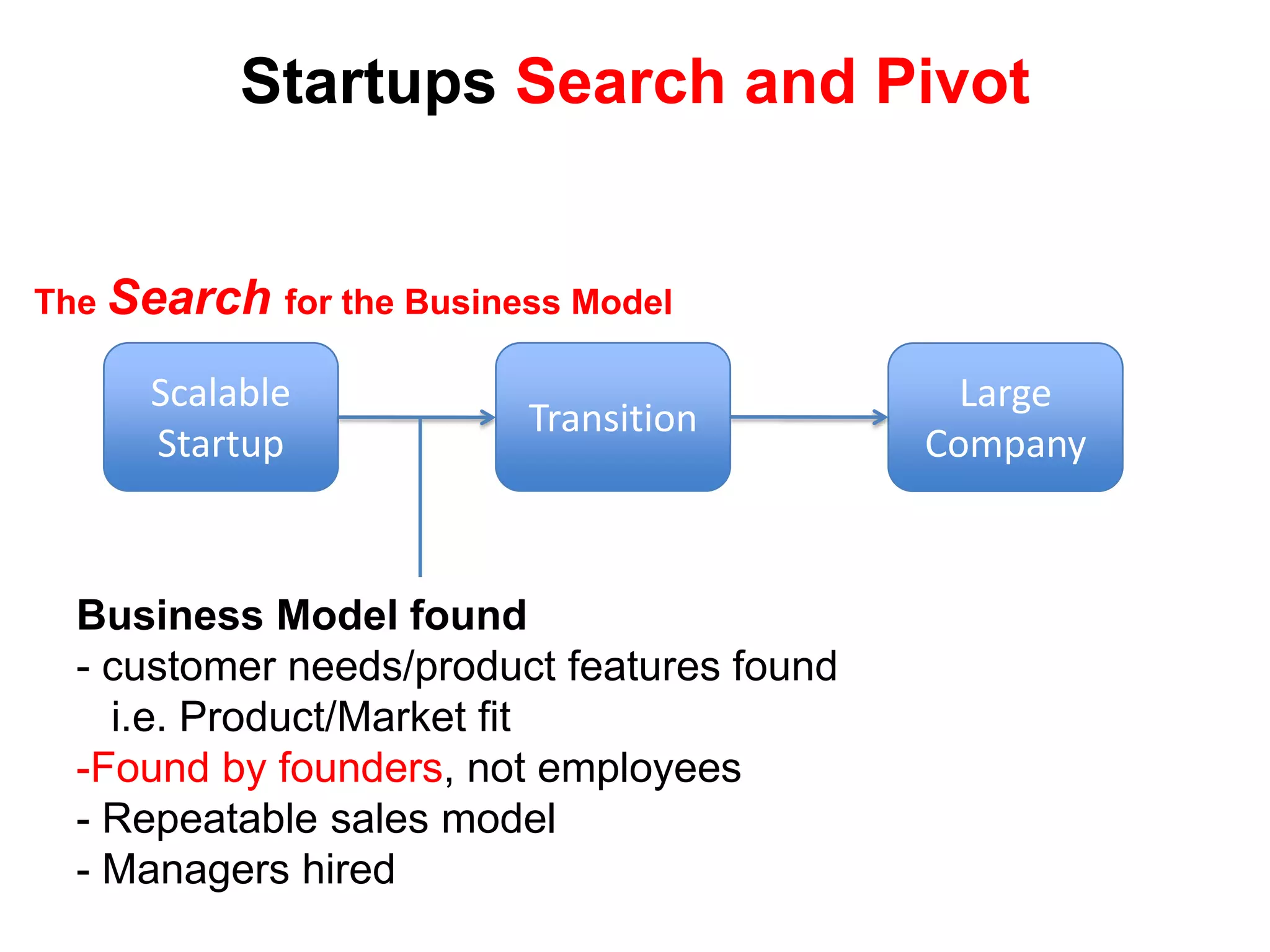  Can grow to $100m/year