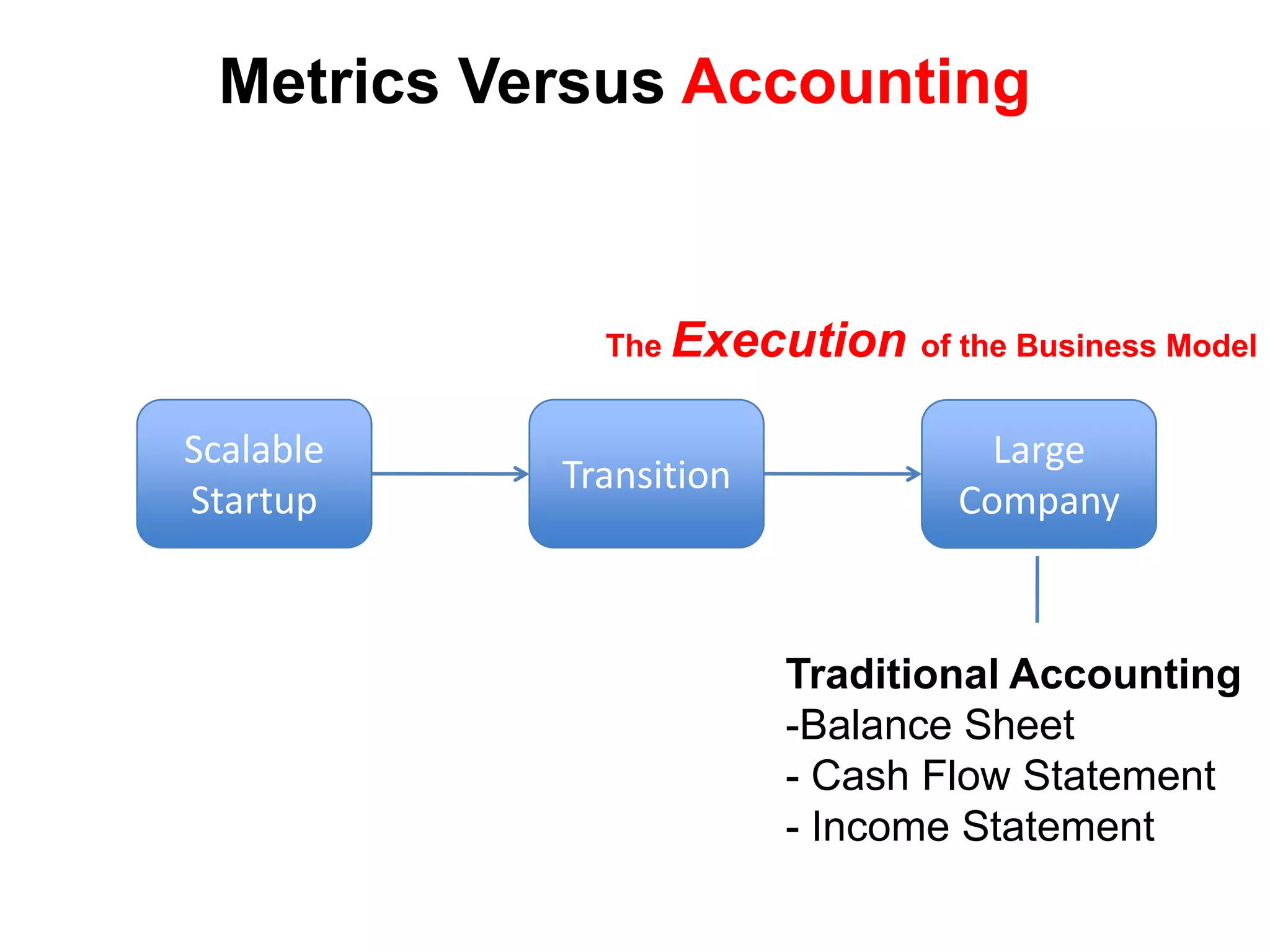 ScalableStartupLarge Company>$100M/yearTotal Available Market > $500m