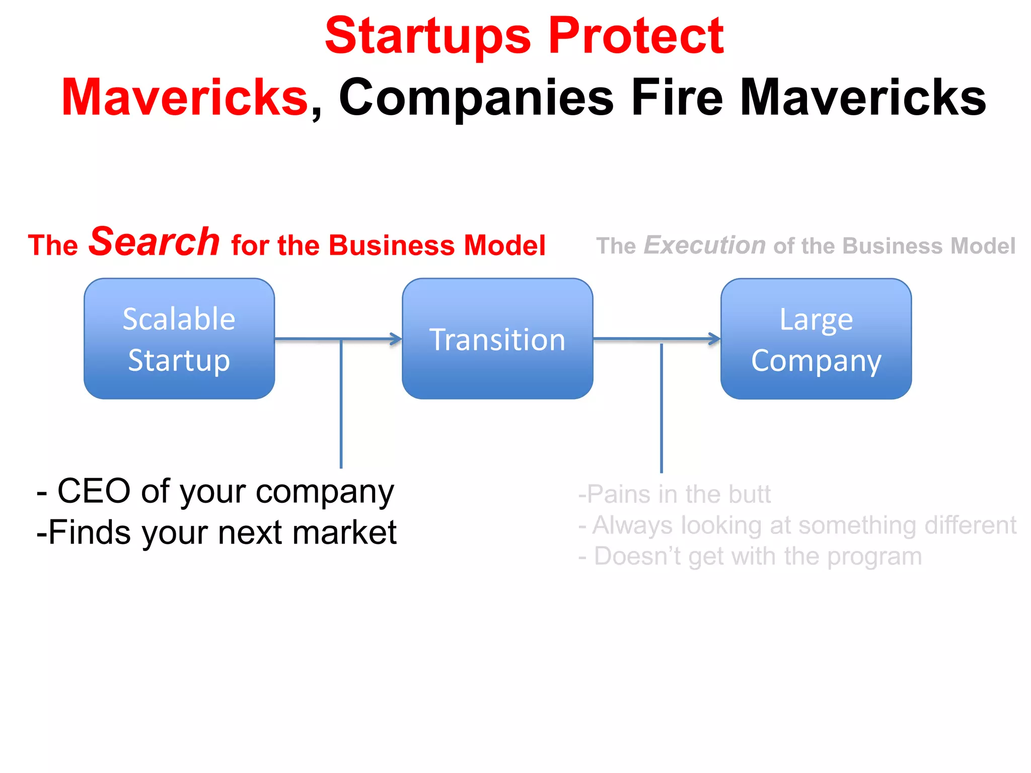 Startups Search and PivotThe Search for the Business ModelScalableStartupTransitionLarge CompanyBusiness Model found customer needs/product features found   i.e. Product/Market fitFound by founders, not employees
