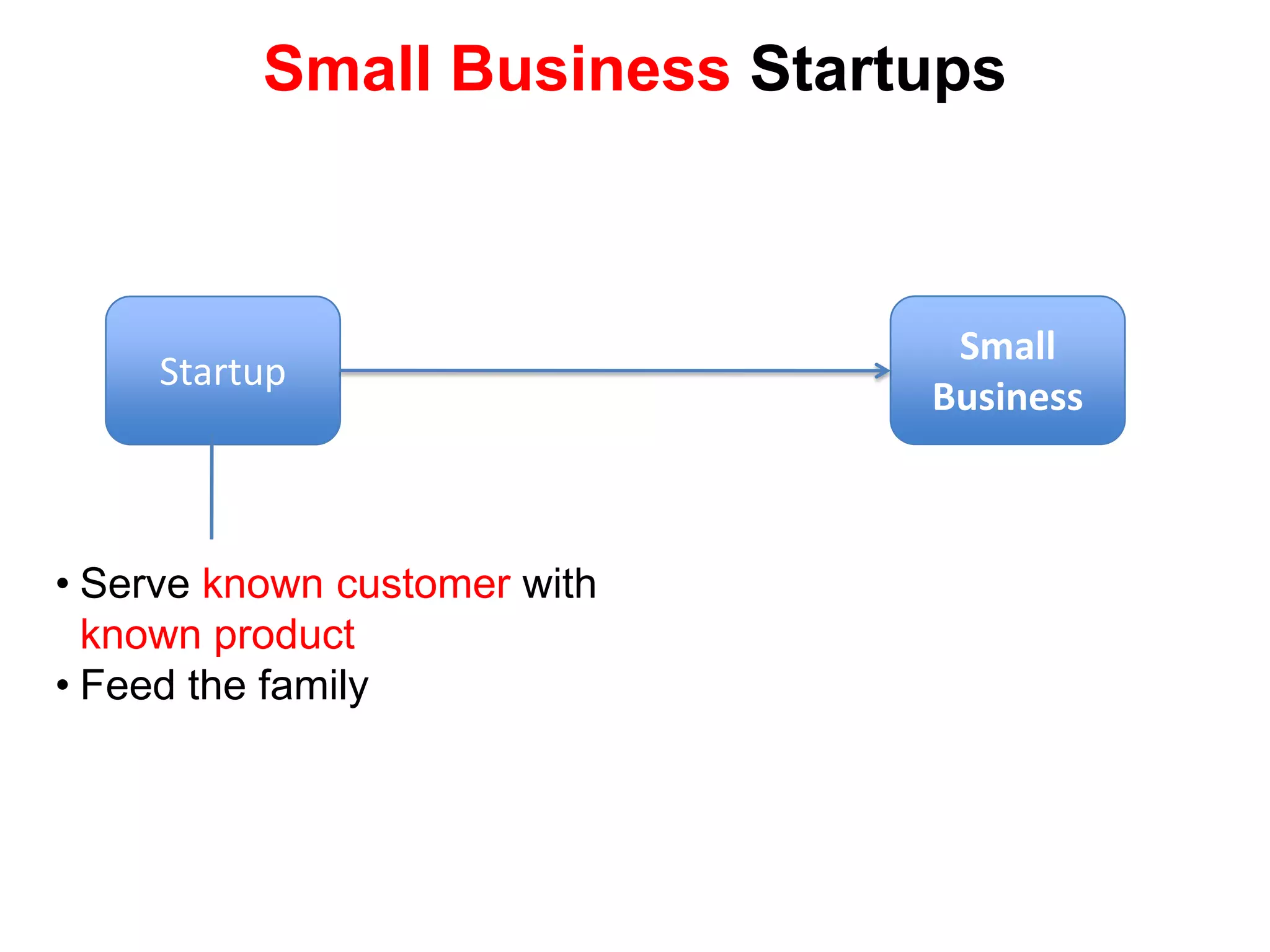 Small BusinessStartupSmall Business StartupsServe known customer with known product 