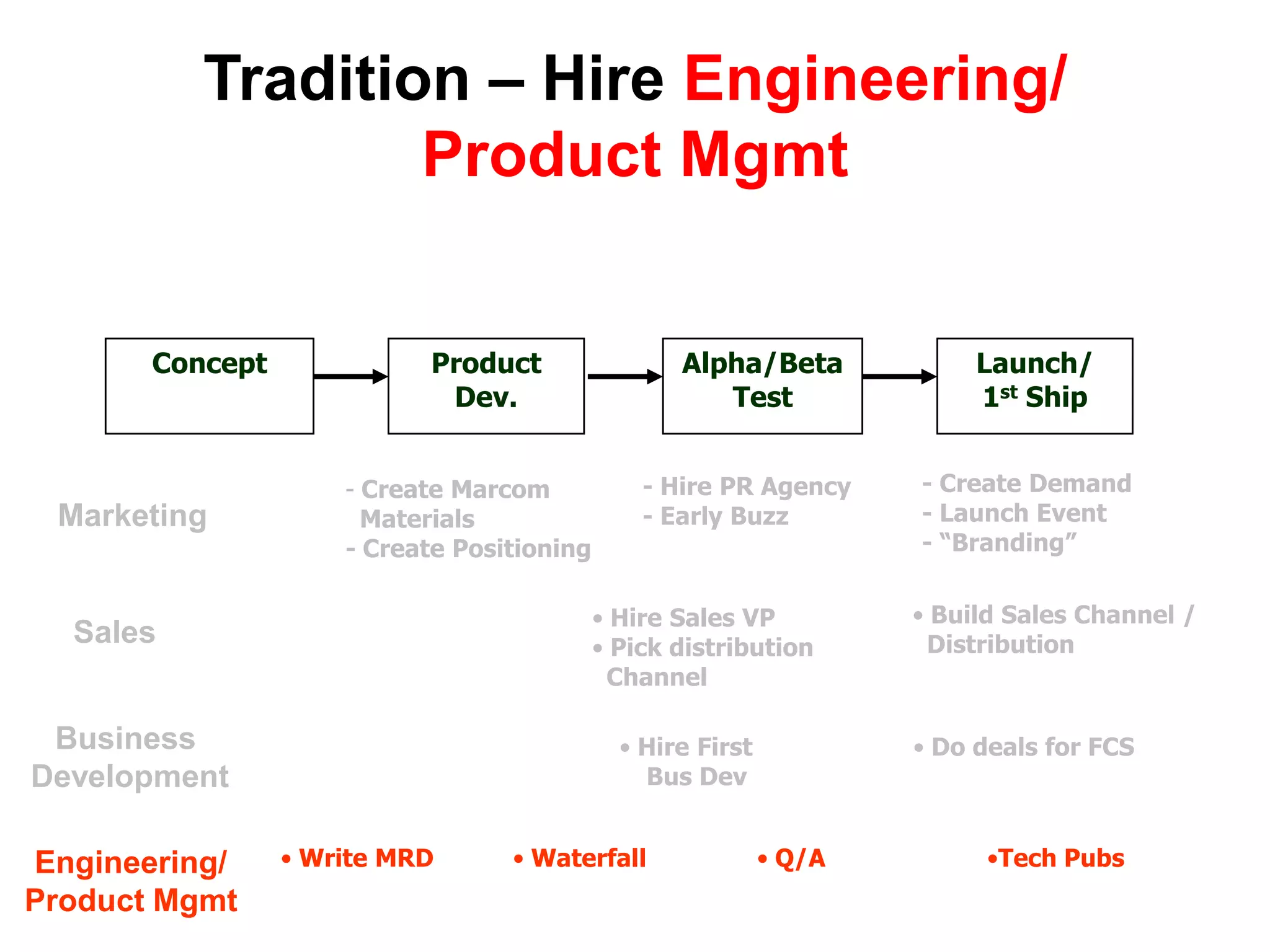  Price List/Data Sheets