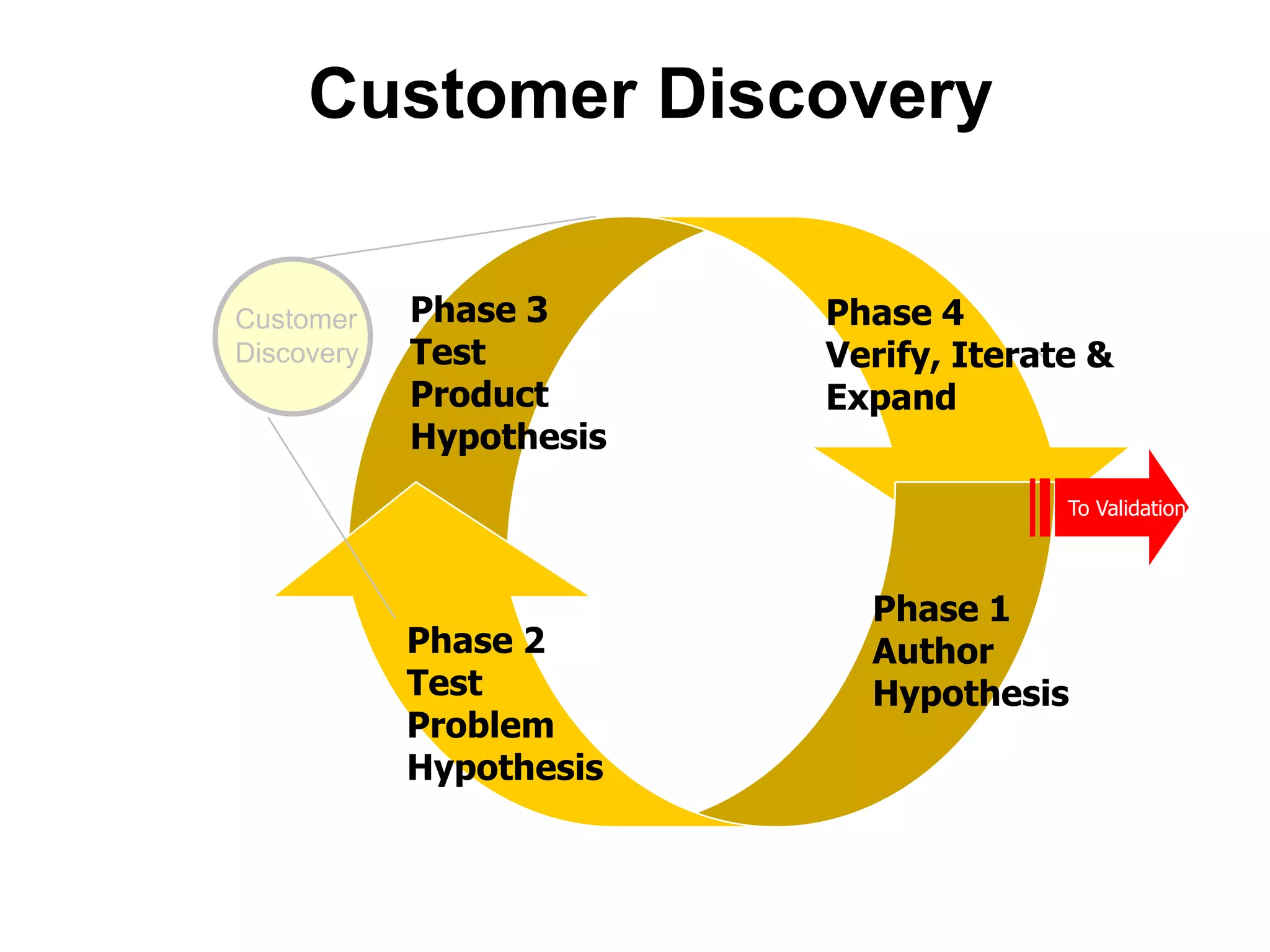  Competitive Analysis