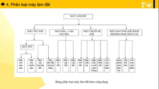 4. Phân loại máy làm đất
Bảng phân loại máy làm đất theo công dụng
 