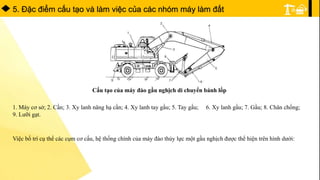 5. Ðặc điểm cấu tạo và làm việc của các nhóm máy làm đất
Cấu tạo của máy đào gầu nghịch di chuyển bánh lốp
1. Máy cơ sở; 2. Cần; 3. Xy lanh nâng hạ cần; 4. Xy lanh tay gầu; 5. Tay gầu; 6. Xy lanh gầu; 7. Gầu; 8. Chân chống;
9. Lưỡi gạt.
Việc bố trí cụ thể các cụm cơ cấu, hệ thống chính của máy đào thủy lực một gầu nghịch được thể hiện trên hình dưới:
 
