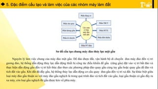 5. Ðặc điểm cấu tạo và làm việc của các nhóm máy làm đất
Sơ đồ cấu tạo chung máy đào thủy lực một gầu
Nguyên lý làm việc chung của máy đào một gầu: Để đào được đất, vận hành bộ di chuyển đưa máy đào đến vị trí
gương đào, hệ thống dẫn động thủy lực dẫn động thiết bị công tác điều khiển để gầu (răng gầu) đặt vào vị trí bắt đào và
thực hiện dẫn động gầu đến vị trí kết thúc đào theo các phương pháp đào quay gầu cùng tay gầu hoặc quay gầu để đào và
tích đất vào gầu. Khi đất đã đầy gầu, hệ thống thủy lực dẫn động cơ cấu quay đưa gầu đến vị trí xả đất. Sự khác biệt giữa
loại máy đào gầu thuận so với máy đào gầu nghịch là trong quá trình đào và tích đất vào gầu, loại gầu thuận có gầu đẩy ra
xa máy, còn loại gầu nghịch thì gầu được kéo về phía máy.
 