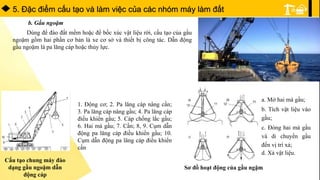 5. Ðặc điểm cấu tạo và làm việc của các nhóm máy làm đất
b. Gầu ngoặm
Dùng để đào đất mềm hoặc để bốc xúc vật liệu rời, cấu tạo của gầu
ngoặm gồm hai phần cơ bản là xe cơ sở và thiết bị công tác. Dẫn động
gầu ngoặm là pa lăng cáp hoặc thủy lực.
Cấu tạo chung máy đào
dạng gầu ngoặm dẫn
động cáp
1. Động cơ; 2. Pa lăng cáp nâng cần;
3. Pa lăng cáp nâng gầu; 4. Pa lăng cáp
điều khiển gầu; 5. Cáp chống lắc gầu;
6. Hai má gầu; 7. Cần; 8, 9. Cụm dẫn
động pa lăng cáp điều khiển gầu; 10.
Cụm dẫn động pa lăng cáp điều khiển
cần
Sơ đồ hoạt động của gầu ngặm
a. Mở hai má gầu;
b. Tích vật liệu vào
gầu;
c. Đóng hai má gầu
và di chuyển gầu
đến vị trí xả;
d. Xả vật liệu.
 