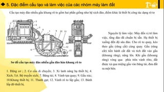 5. Ðặc điểm cấu tạo và làm việc của các nhóm máy làm đất
Sơ đồ cấu tạo máy đào nhiều gầu đào hào khung rô to
1. Động cơ ; 2. Cơ cấu di chuyển; 3. Xi lanh nâng hạ thiết bị; 4.
Xích; 5,6. Bộ truyền xích; 7. Băng tải; 8. Vành tựa quay; 9. Gầu xúc;
10.Khung thiết bị; 11. Thanh gạt; 12. Vành rô to lắp gầu; 13. Bánh
lốp đỡ thiết bị.
Cấu tạo máy đào nhiều gầu khung rô to gồm hai phần giống như hệ xích đào, điểm khác là thiết bị công tác dạng rô to
Nguyên lý làm việc: Máy đến vị trí làm
việc, tầng đào đã chuẩn bị sẵn. Hạ thiết bị
xuống đến độ sâu đào. Cho rô to quay, kéo
theo gầu (răng cắt) cùng quay. Gầu (răng
cắt) tiến hành cắt đất và tích đất vào gầu
(khoang răng), nâng lên. Khi gầu (khoang
răng) vòng qua phía trên vành rôto, đất
được xả qua miệng gầu vào băng tải, đưa đất
ra một bên.
 