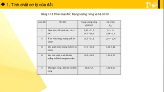 1. Tính chất cơ lý của đất
Bảng 1II.1 Phân loại đất, trọng lượng riêng và hệ số tơi
Loại đất Tên đất Trọng lượng riêng
(kN/m3)
Hệ số tơi
Ktỏi
I Than bùn, đất canh tác, cát, á
cát
5,87 – 11,7
14,7 – 18,7
1,2 – 1,3
1,08 – 1,2
II Á sét mầu vàng, hoàng thổ ẩm
và tơi
15,7 – 17,1 1,14 – 1,28
III Sét, á sét chặt, hoàng thổ ẩm tự
nhiên
17,1 – 18,6 1,24- 1,32
IV Sét, khô, chặt, á sét lẫn sỏi,
hoằng thổ khô mecghen mềm
19,0 – 20,0 1,33-1,37
V Mechgen cứng , đất đồi núi khô
cứng
20,0-21,5 1,30-1,45
 