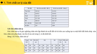 1. Tính chất cơ lý của đất
Tên đất Hệ số ma sát đất - đất: f2 Hệ số ma sát đất – thép: f1
Than bùn 0,9-1,0 0,1-0,5
Cát 0,4-0,7 0,4-0,5
Á cát 0,4- 0,7 0,4- 0,5
Á sét 0,7- 0,8 0,5- 0,6
Sét 0,8-1,0 0,6- 0,7
Sỏi - đá nhỏ 0,62- 0,78 0,75
Đá dầm 0,9 0,84
1.8. Góc chân nón 
Góc chân nón  là góc nghiêng chân nón lập thành do ta đổ đất rời từ trên cao xuống tạo ra một khối đất hình chóp nón.
Góc chân nón phụ thuộc vào hệ số ma sát trong f2 và độ dính kết.
Bảng 1.II.5 Góc chân nón 2
Trạng
thái
Sỏi Đá nhỏ
vụn
Cát Sét Á sét
nhẹ
Đất canh
tác
Khô 40 35 30 28 25 45 50 40 40
Ẩm 40 45 32 35 30 35 40 30 35
Ướt 35 25 27 25 20 15 30 20 25
 