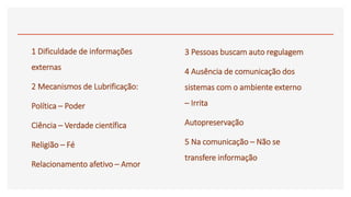 1 Dificuldade de informações
externas
2 Mecanismos de Lubrificação:
Política – Poder
Ciência – Verdade científica
Religião – Fé
Relacionamento afetivo – Amor
3 Pessoas buscam auto regulagem
4 Ausência de comunicação dos
sistemas com o ambiente externo
– Irrita
Autopreservação
5 Na comunicação – Não se
transfere informação
 