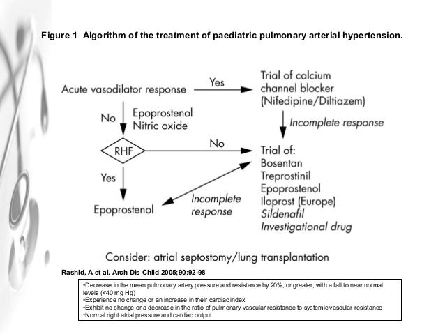 Viagra and pulmonary hypertension