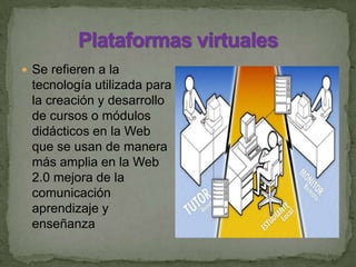 Se refieren a la
tecnología utilizada para
la creación y desarrollo
de cursos o módulos
didácticos en la Web
que se usan de manera
más amplia en la Web
2.0 mejora de la
comunicación
aprendizaje y
enseñanza
 