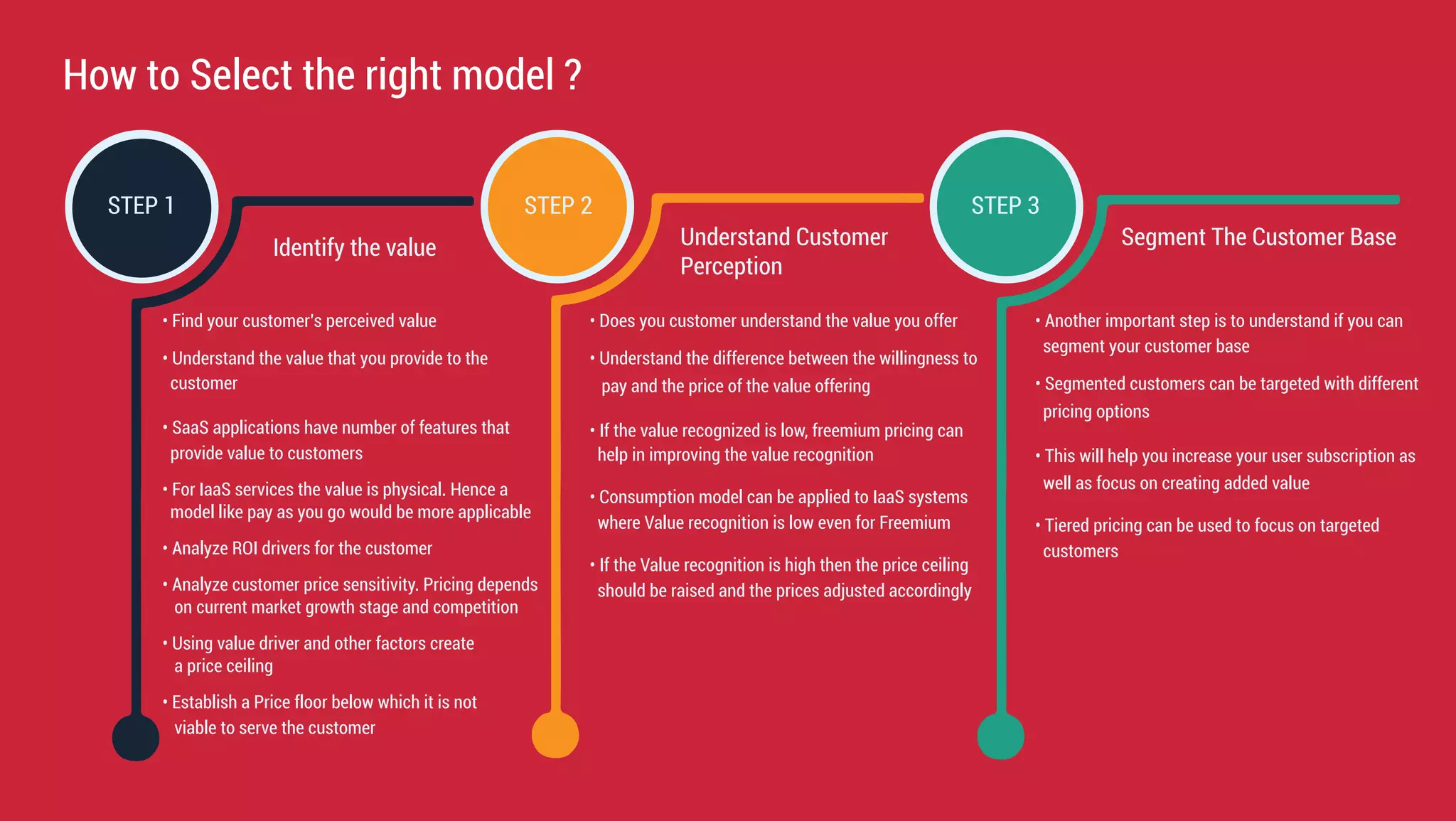 Developing the Most Profitable Cloud Pricing Model | PDF