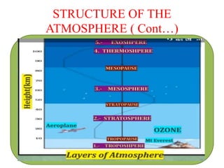 STRUCTURE OF THE
ATMOSPHERE ( Cont…)
 
