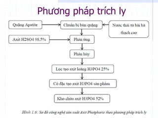 Phương pháp trích ly
 