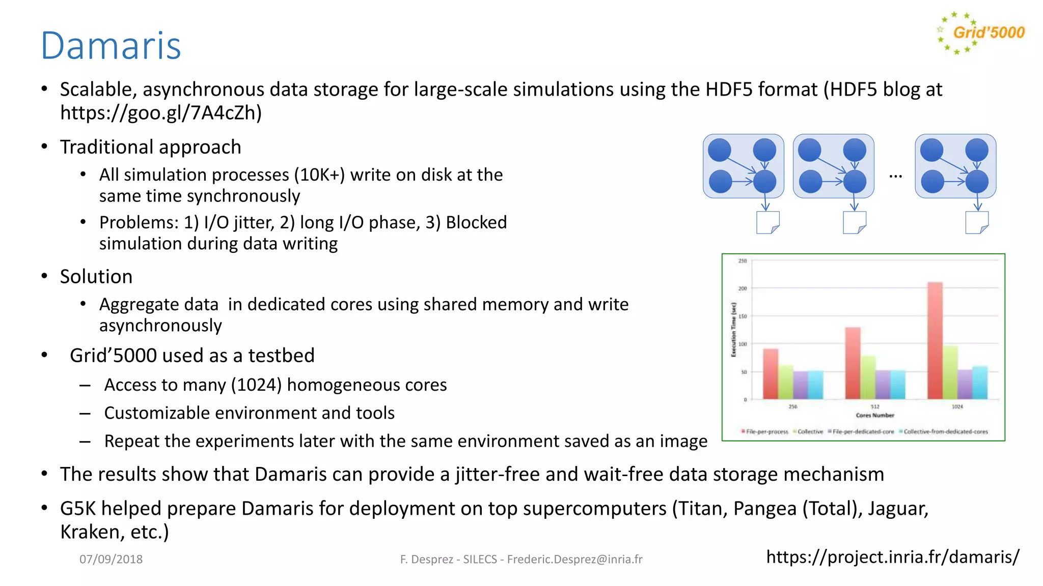 Damaris
• Scalable, asynchronous data storage for large-scale simulations using the HDF5 format (HDF5 blog at
https://goo.gl/7A4cZh)
• Traditional approach
• All simulation processes (10K+) write on disk at the
same time synchronously
• Problems: 1) I/O jitter, 2) long I/O phase, 3) Blocked
simulation during data writing
• Solution
• Aggregate data in dedicated cores using shared memory and write
asynchronously
• Grid’5000 used as a testbed
– Access to many (1024) homogeneous cores
– Customizable environment and tools
– Repeat the experiments later with the same environment saved as an image
• The results show that Damaris can provide a jitter-free and wait-free data storage mechanism
• G5K helped prepare Damaris for deployment on top supercomputers (Titan, Pangea (Total), Jaguar,
Kraken, etc.)
F. Desprez - SILECS - Frederic.Desprez@inria.fr
…
https://project.inria.fr/damaris/07/09/2018
 