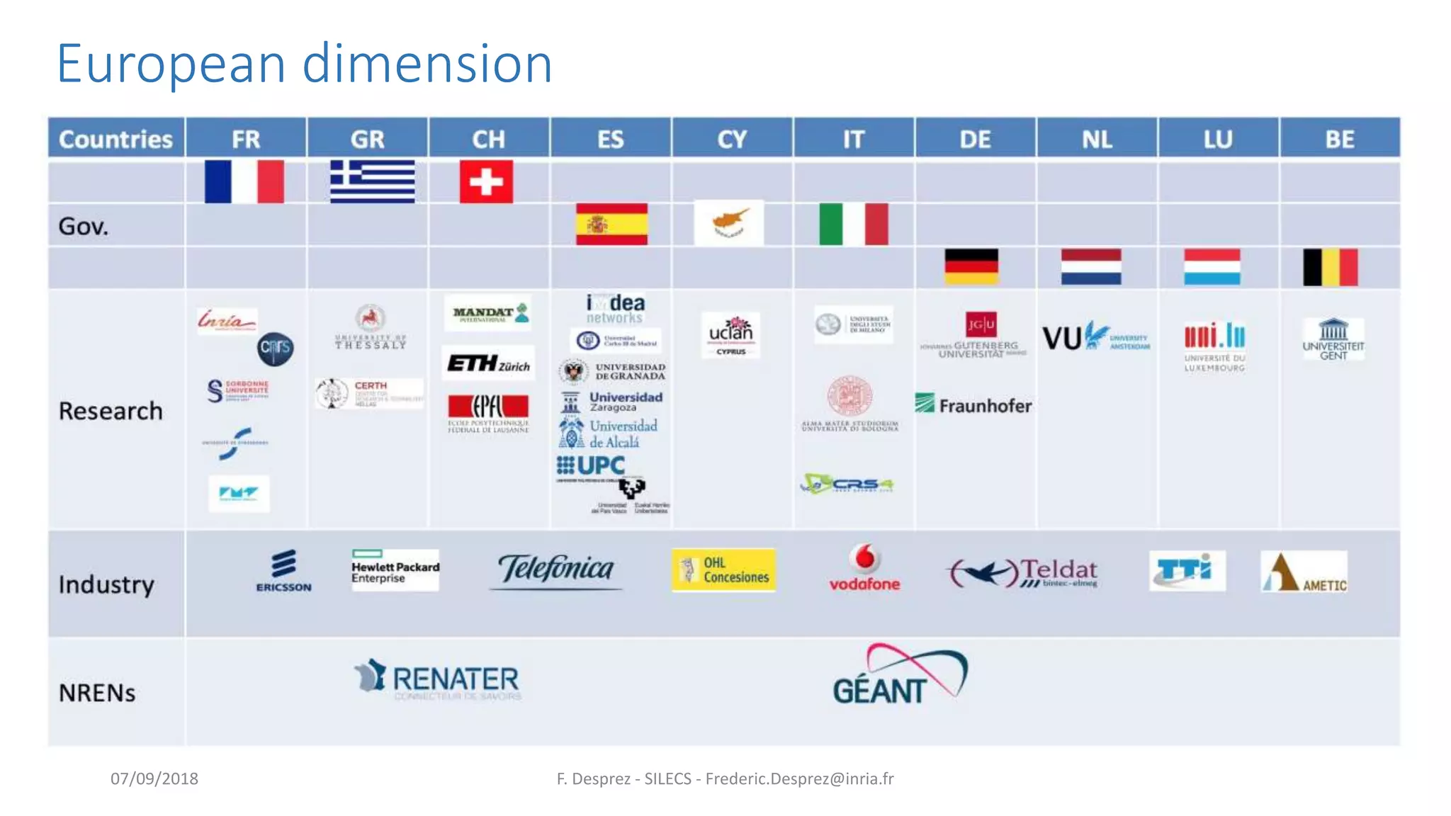 European dimension
F. Desprez - SILECS - Frederic.Desprez@inria.fr07/09/2018
 
