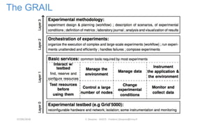 The GRAIL
F. Desprez - SILECS - Frederic.Desprez@inria.fr07/09/2018
 