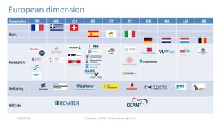 European dimension
F. Desprez - SILECS - Frederic.Desprez@inria.fr07/09/2018
 